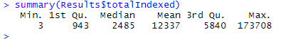How To Use Serpstat API To Analyze A Niche And Hypothesize In SEO: WebX.page Experience 16261788415969