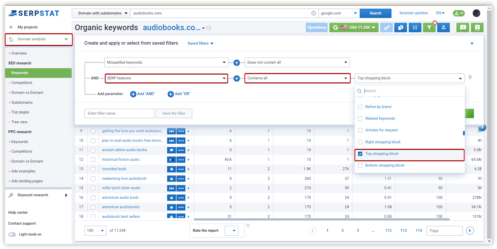 Keywords and SERP features by domain