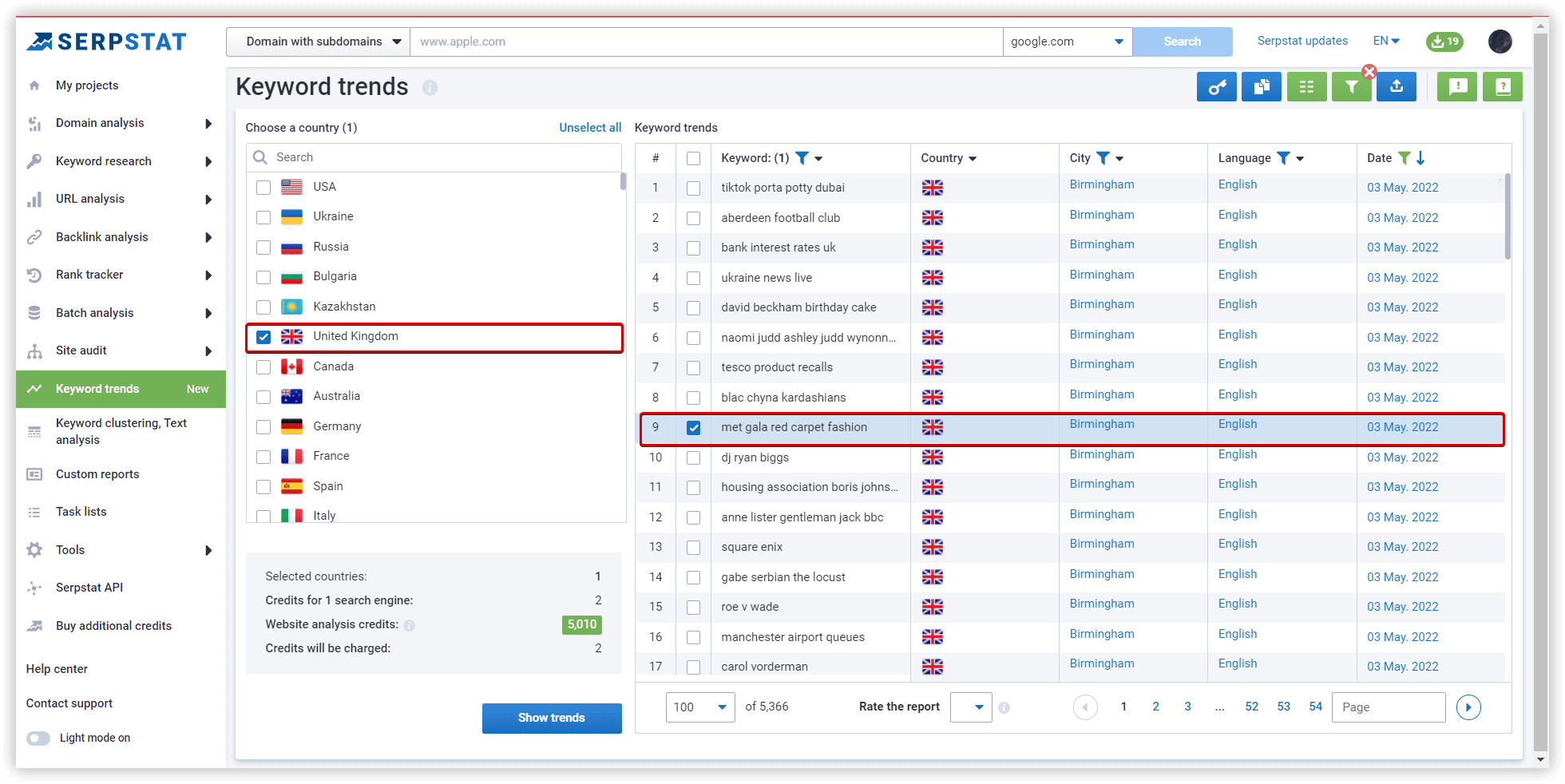 Keyword trends