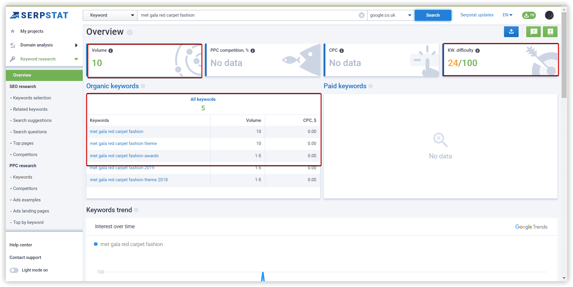 Search analytics