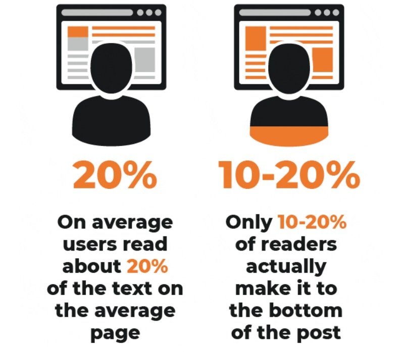 Go-Gulf study on How People Read Content Online