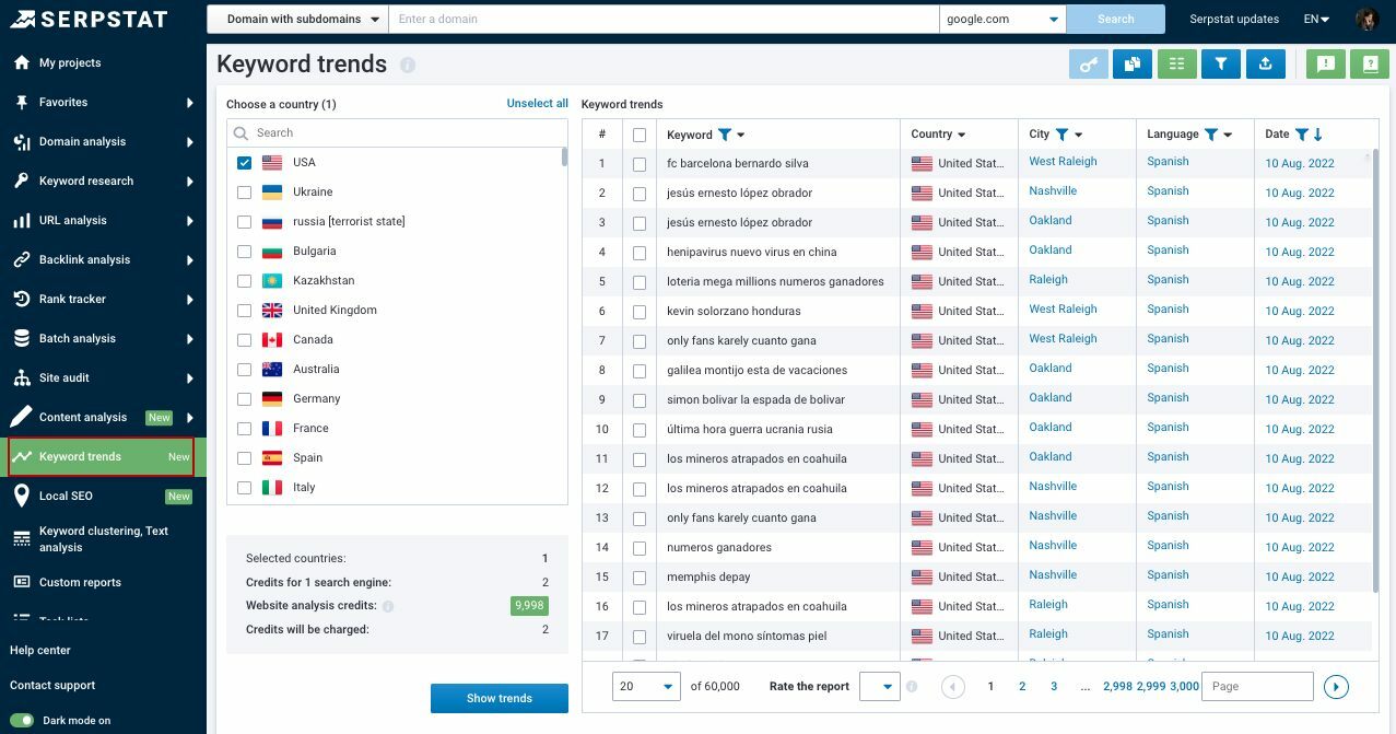 Serpstat Keyword trends tool