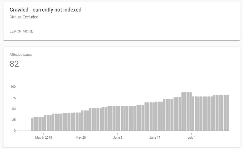 Отчет из Google Search Console