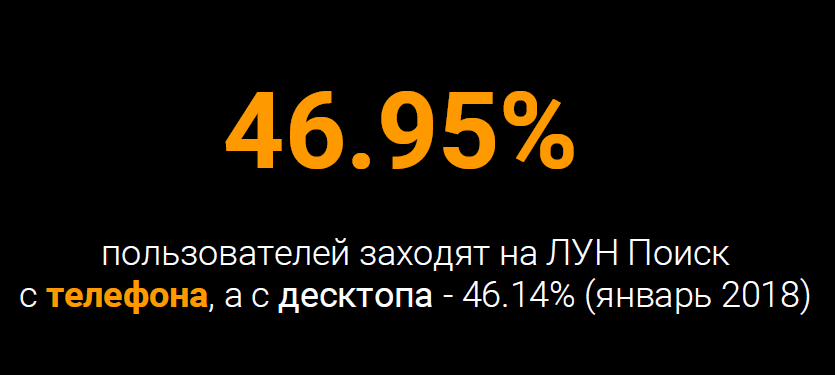 Процент пользователей, что заходят на сайт с мобильных устройств