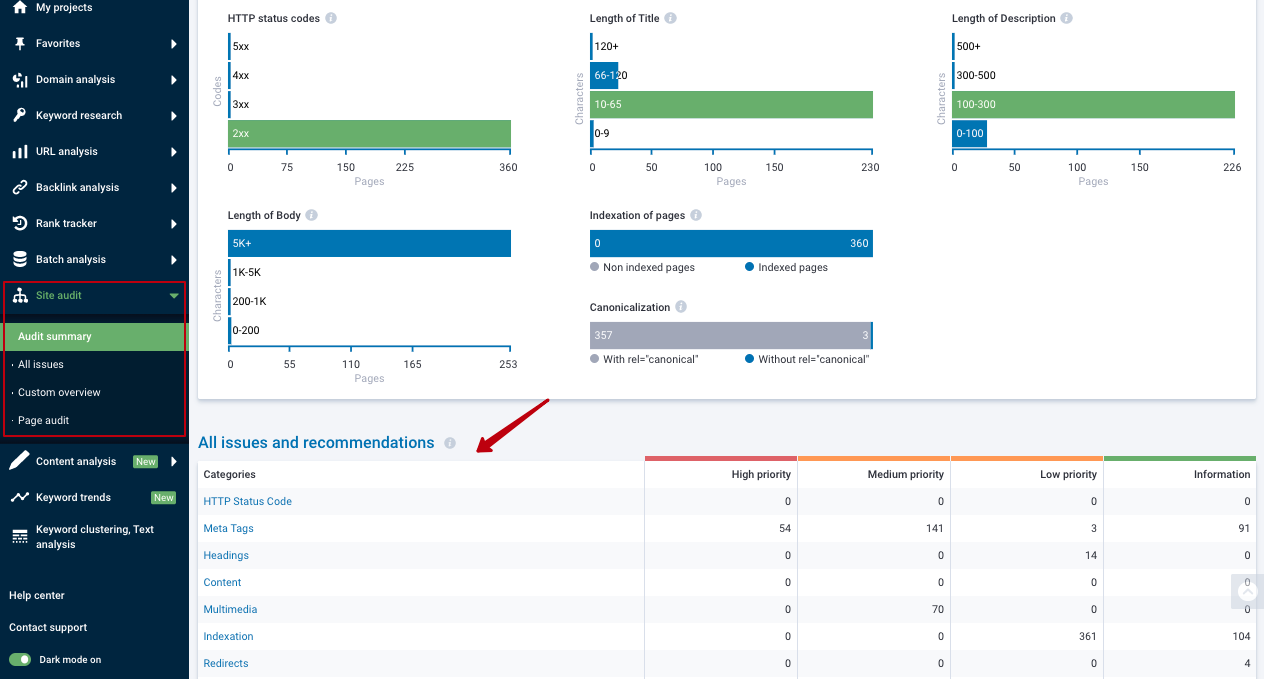 Site Audit Tool from Serpstat