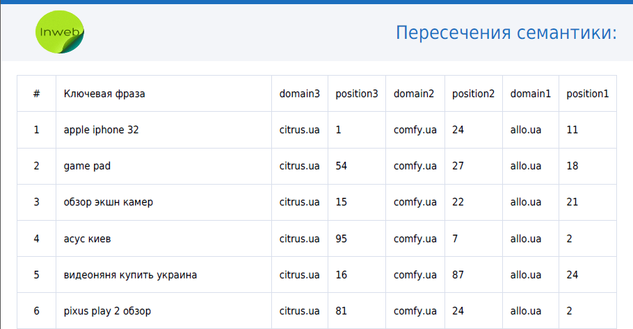 отчет по продвижению сайта