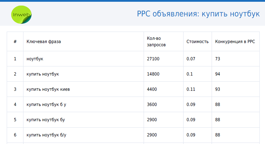 отчетность это