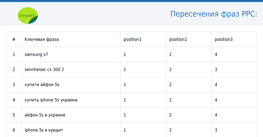 отчетность это