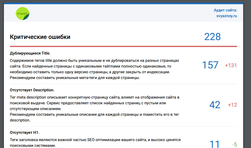сео отчеты
