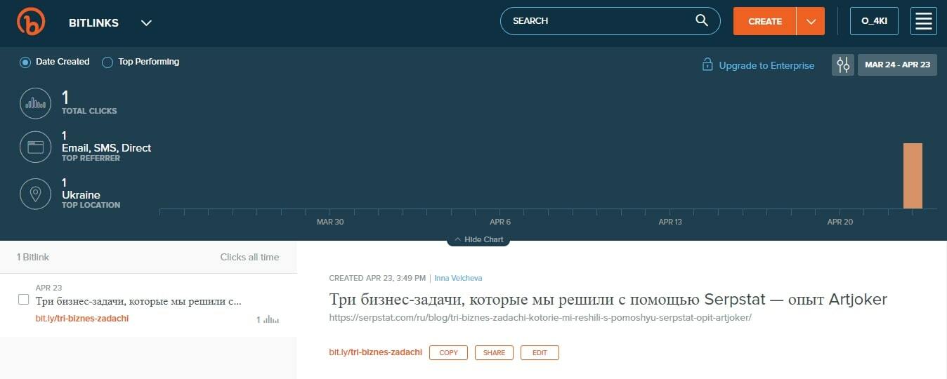 Страница с аналитикой по странице с сокращенными ссылками