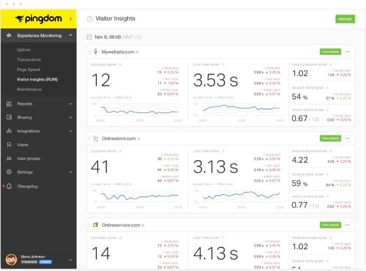 Проверка доступности сайта Pingdom