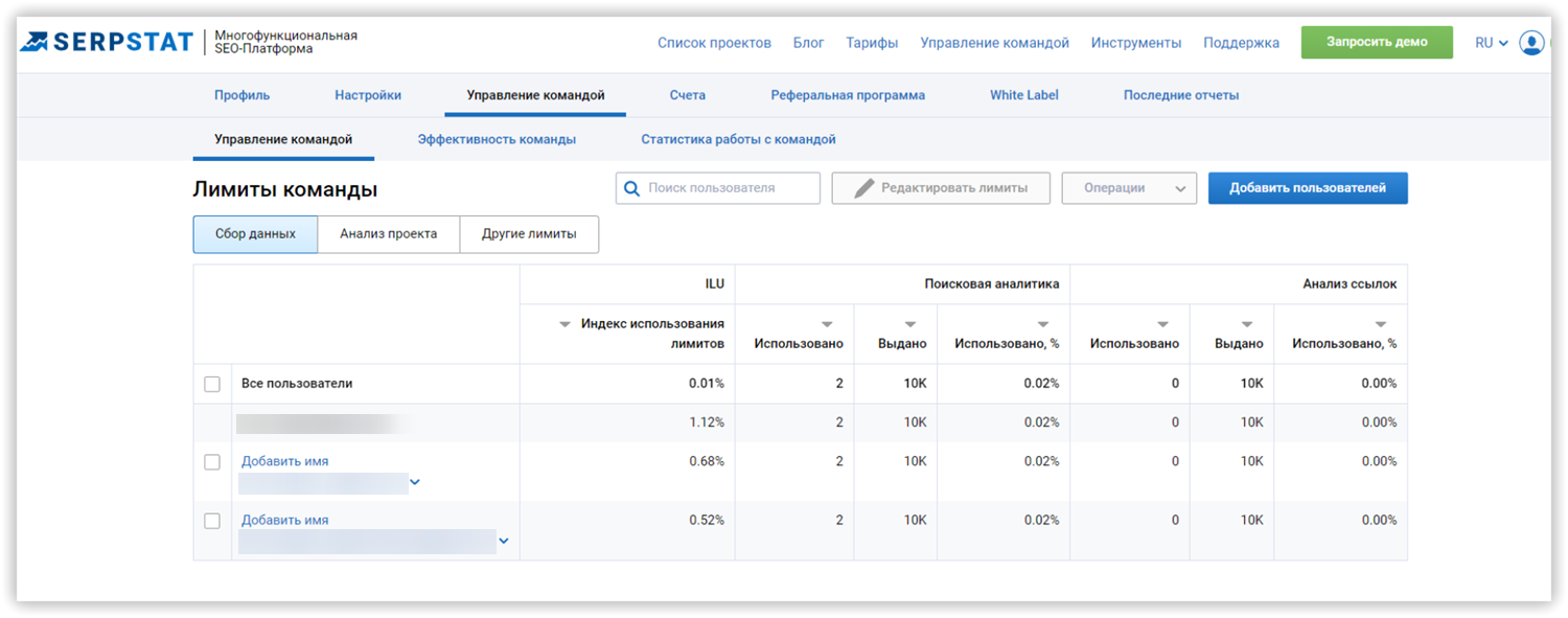 Как эффективно управлять SEO-командой: опыт HubSpot, Netpeak, Citrus и не только 16261788332805