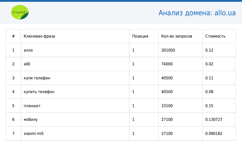 Как эффективно управлять SEO-командой: опыт HubSpot, Netpeak, Citrus и не только 16261788332820