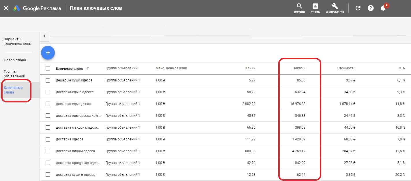 Популярность ключевых слов в Google