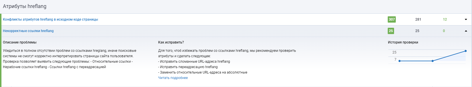 Как качественно перевести сайт на несколько языков 16261788209904