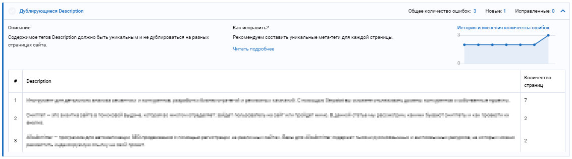 как найти дубли страниц на сайте с помощью serpstat