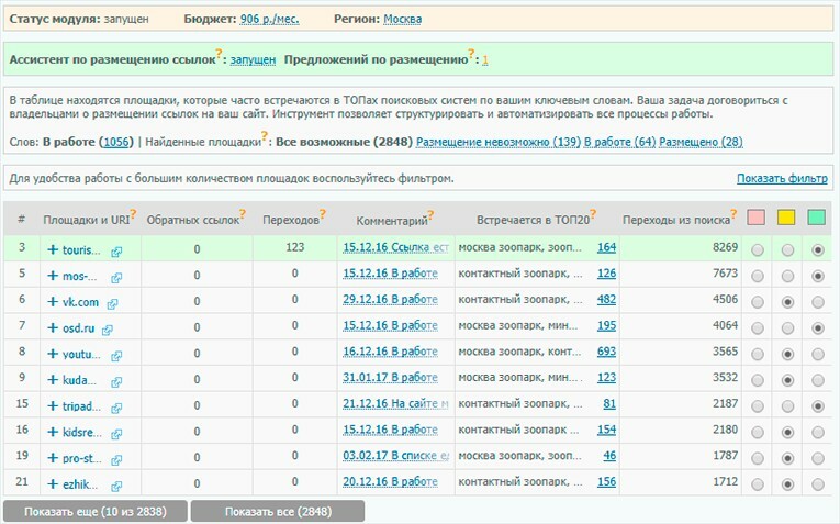 Анализ площадок в парсере