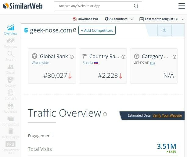 Скриншот отчета в Simmilar Web