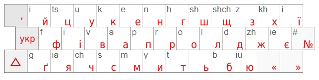 Транслитерация с русского на английский