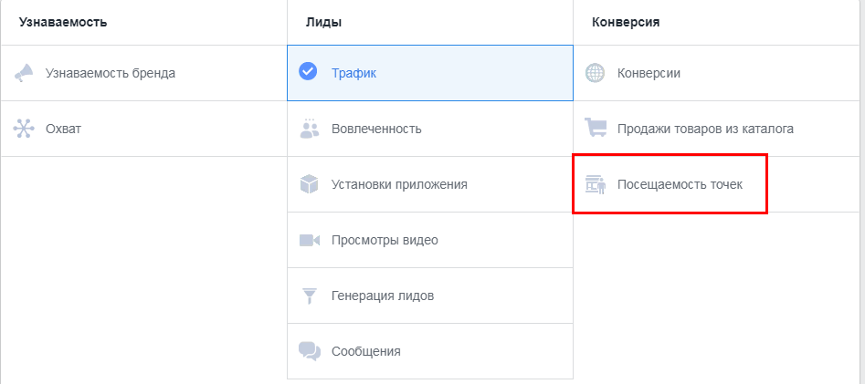 Посещаемость точек Facebook