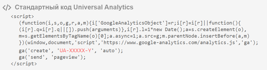Скрипт Universal Analytics