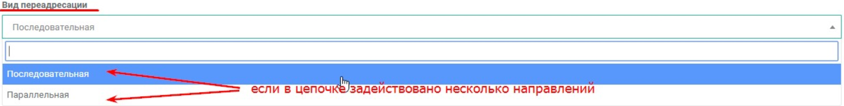 Виды переадресации звонков