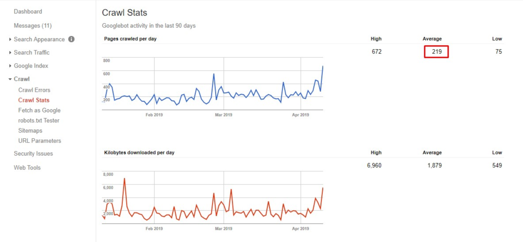  делаем анализ SERP'a