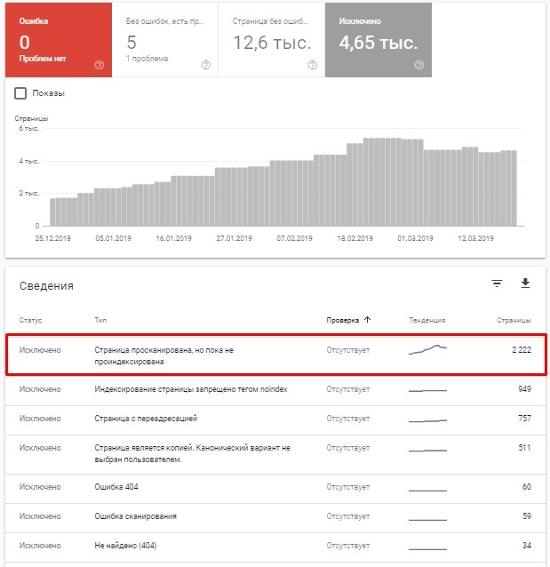 заранее узнаем, какие вопросы возникают у SaaS'еров