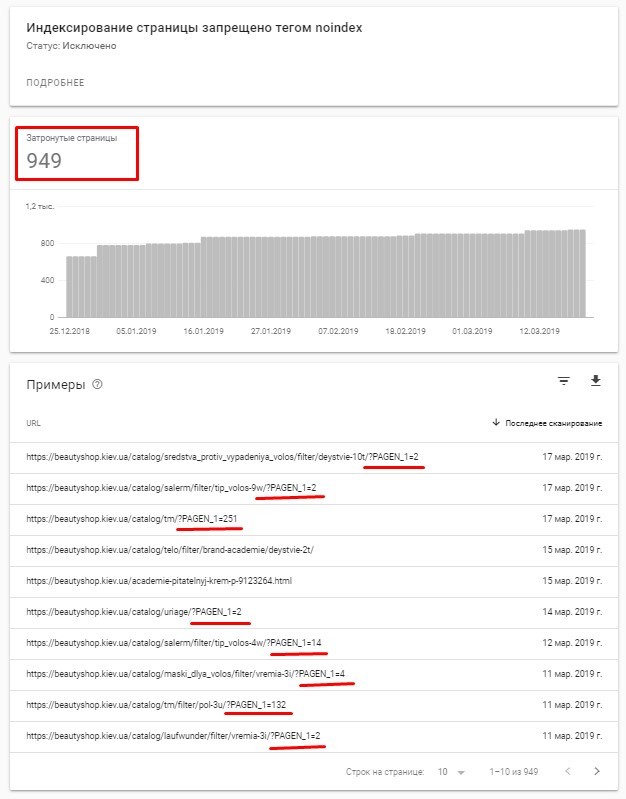  делаем анализ SERP'a