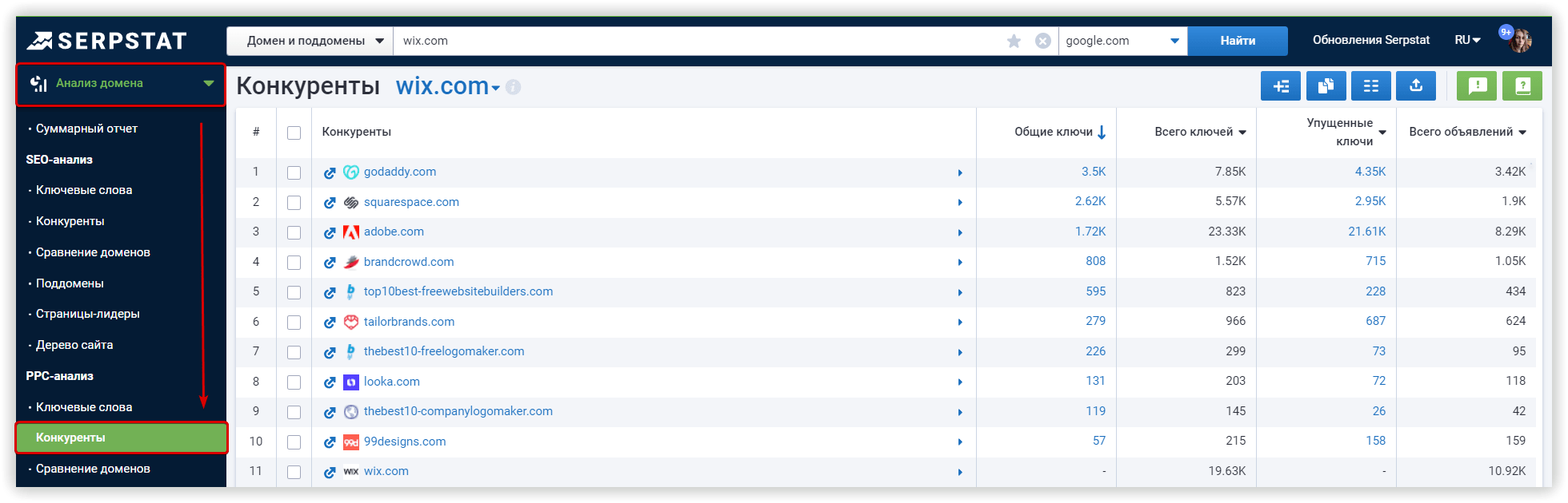 Пример использования SimilarWeb для анализа трафика конкурентов
