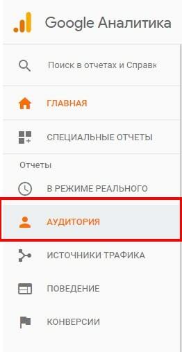 Аудитория сайта в Google Analytics