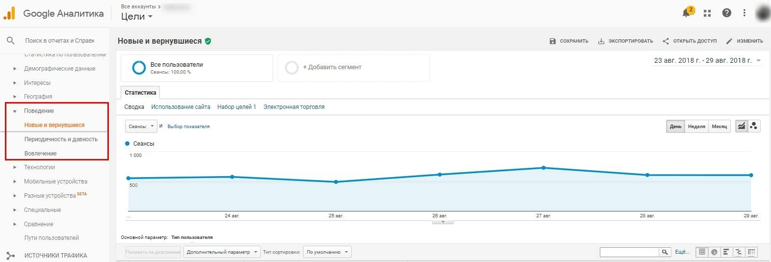 Поведение посетителей в Google Analytics