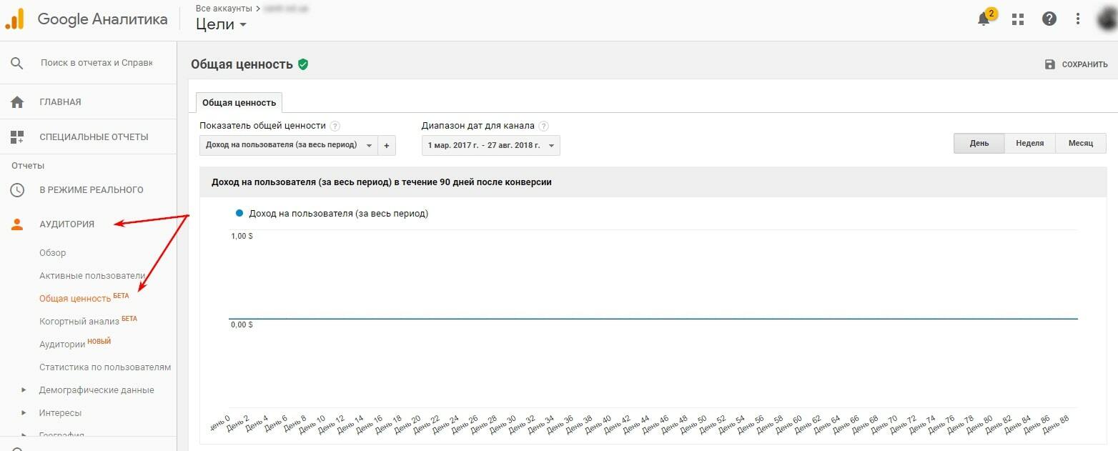 Общая ценность в Google Analytics
