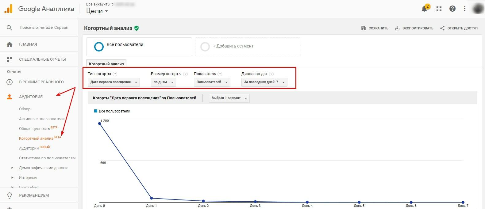 Когортный анализ в Google Analytics