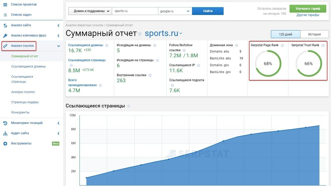 Трастовость домена в Serpstat