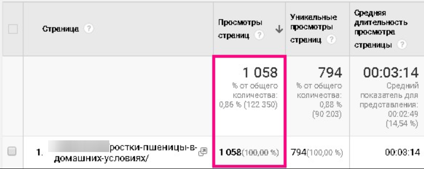 Рост трафика в цифрах