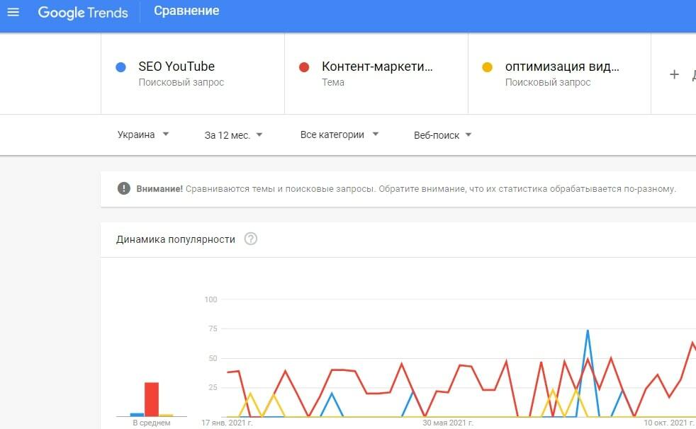 Google Trends