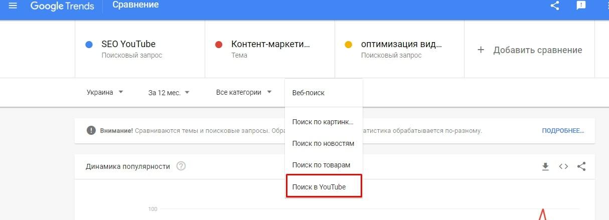 Sortirovka statistiki po istochnikam dannih