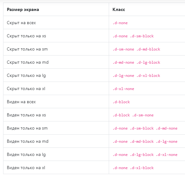 Классы Bootstrap 4.3 для разрешений экранов устройств