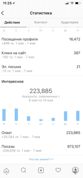 Отчет по посетившим страницу пользователям
