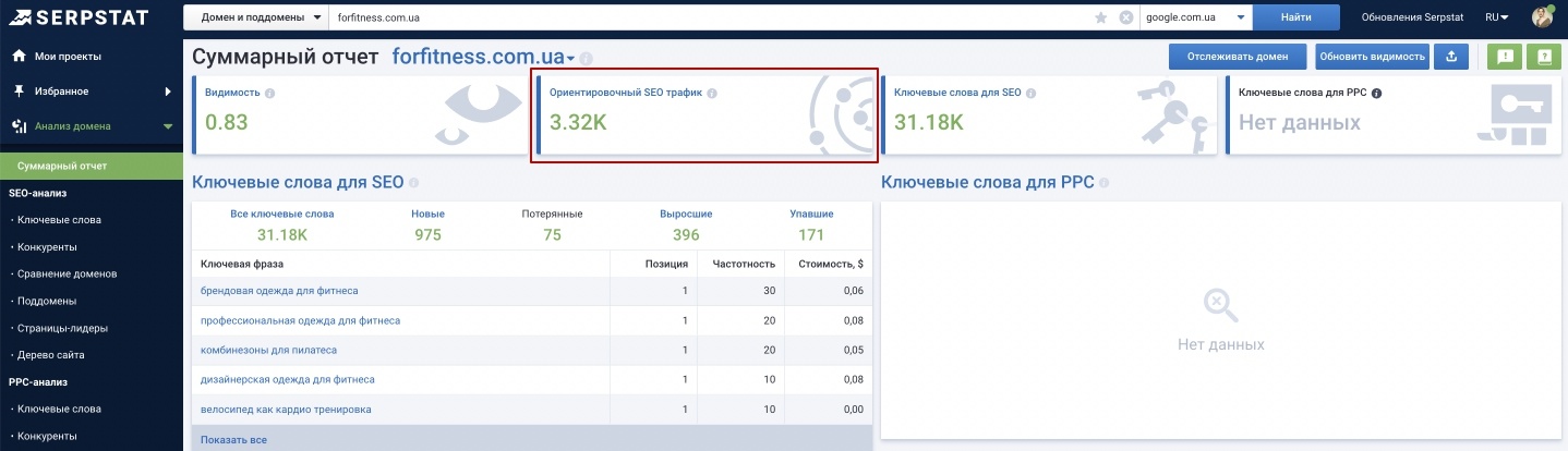 Анализ суммарного трафика с текущего контента клиентов