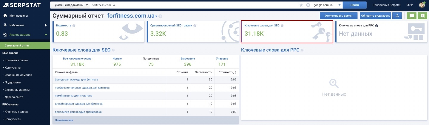 Семантическое ядро клиентов