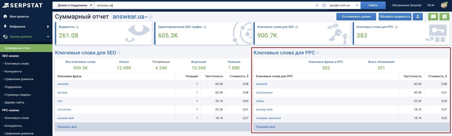 Количество ключевых фраз домена в контекстной рекламе