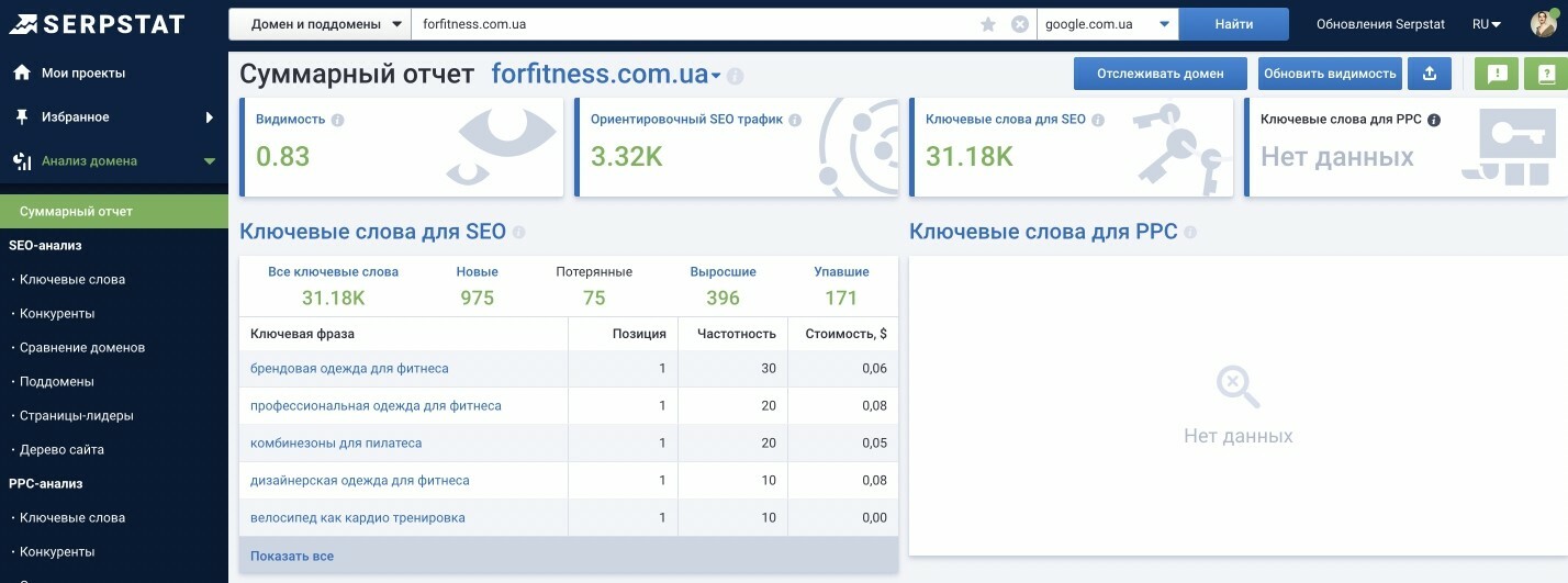 Трафик и видимость прямого конкурента
