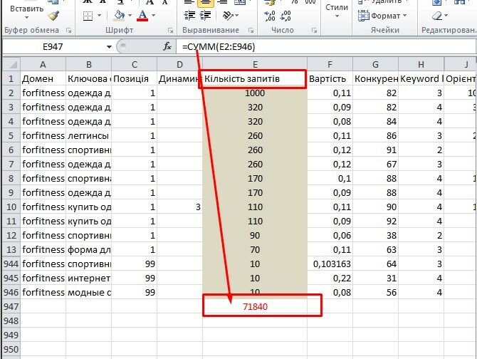 Суммарный спрос по рынку