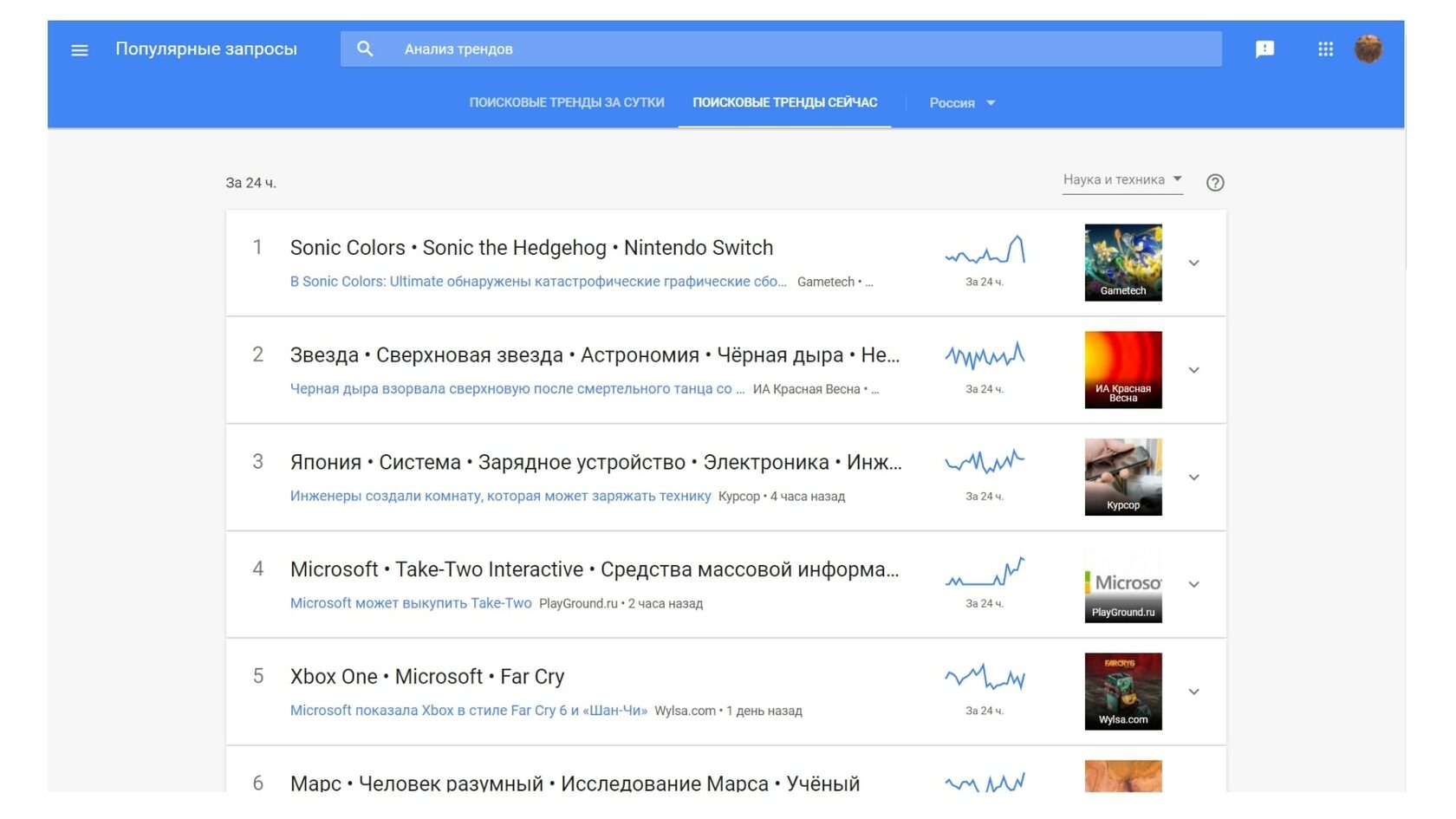 google trends 