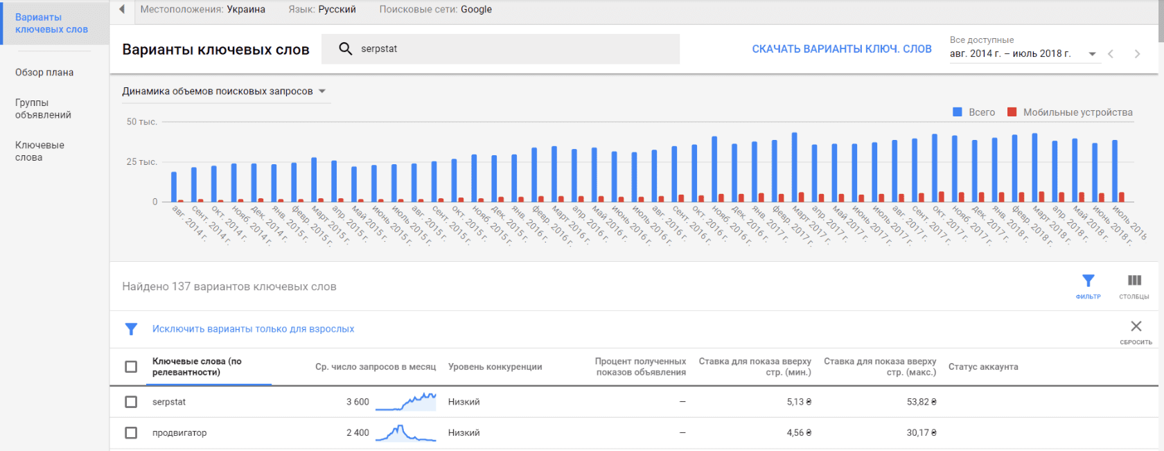 Оценка узнаваемости бренда в планировщике ключевых слов Google Ads