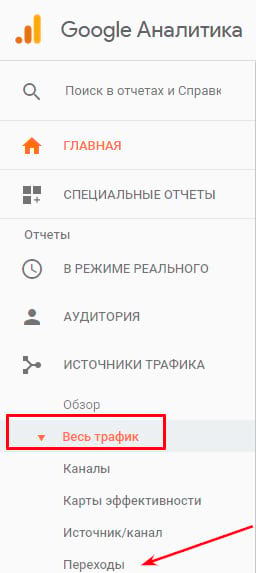Как проанализировать внешние ссылки на наличие трафика с помощью Google Analytics 16261788173659