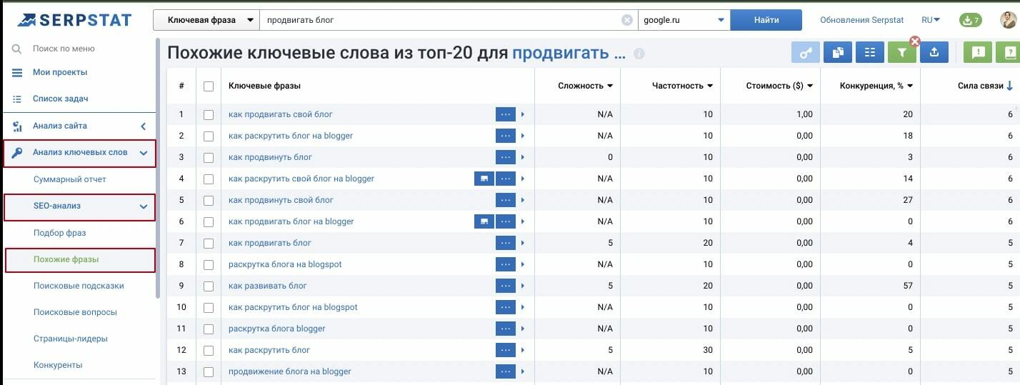 Модуль Похожие фразы Serpstat