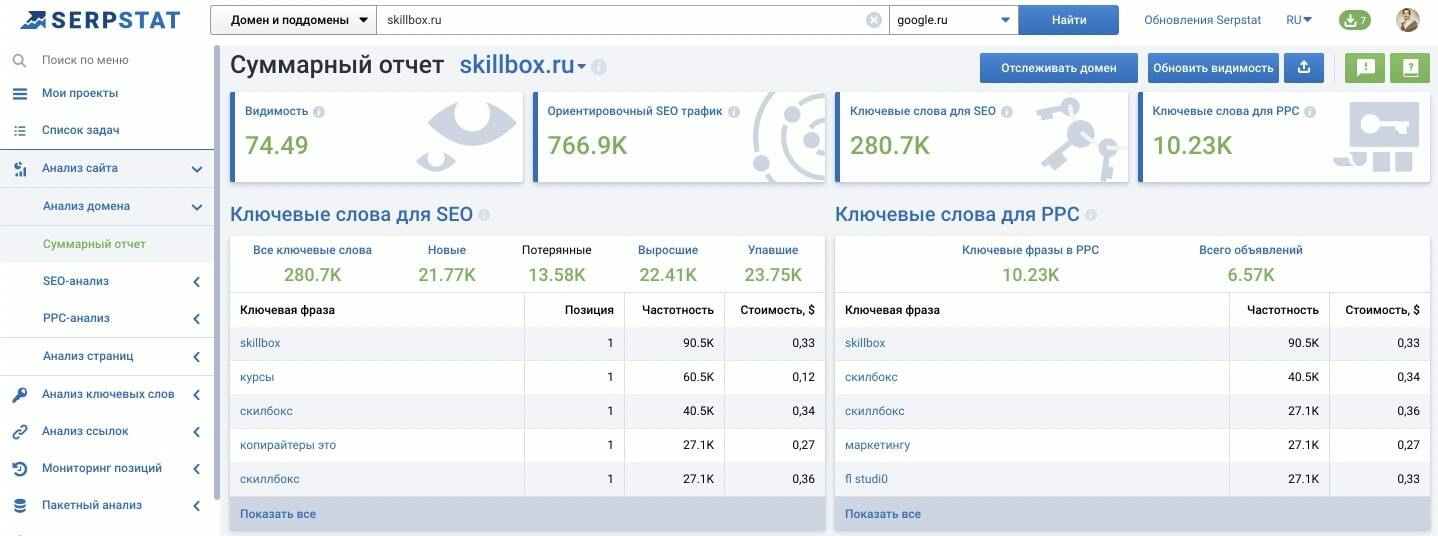 Суммарный отчет по домену Serpstat